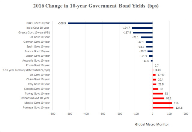 2016_bonds