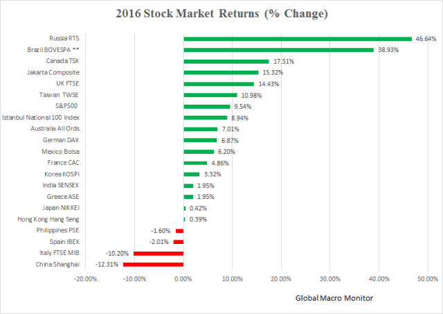 2016_stocks