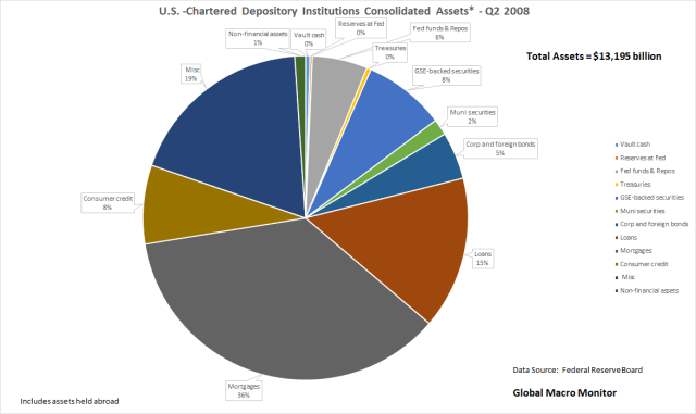 ban-assets_chart_q2008_jan9