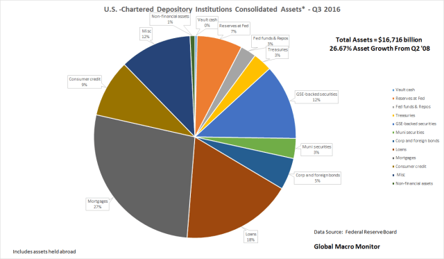 ban-assets_chart_q32016_jan9