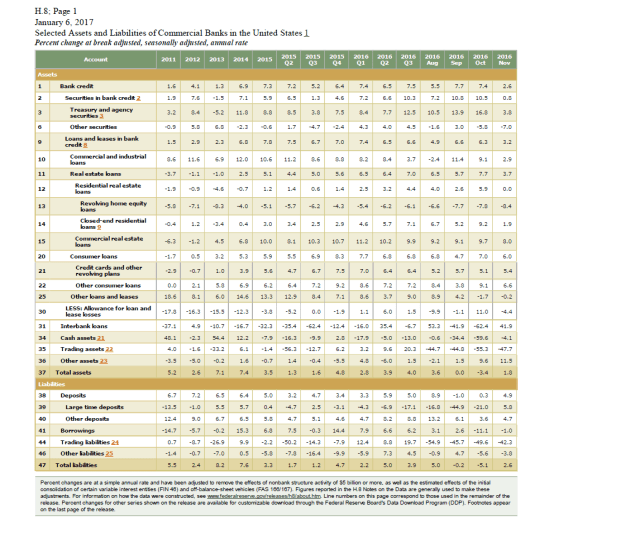 bank-assets_fed_jan11