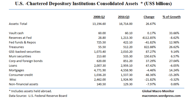 bank-assets_table_jan9