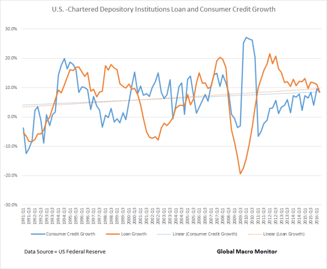 bank-loan-growth_jan9