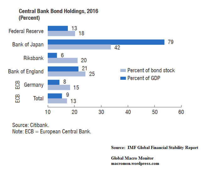 central-bank-bond-holdings_jan7