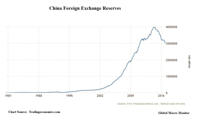 china-fx-reserves_jan14