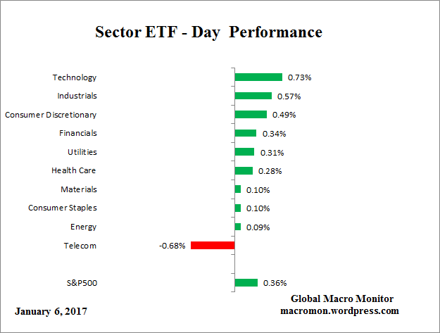 etf_day