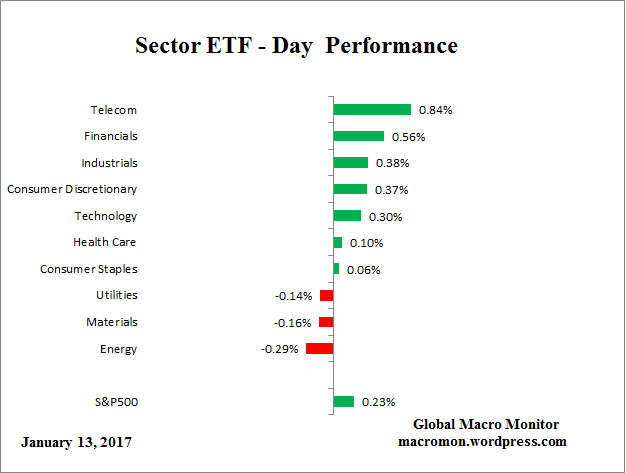 etf_day