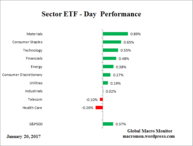 etf_day