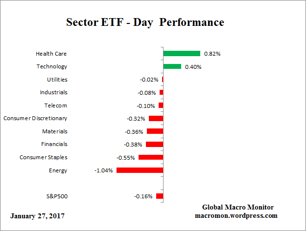 etf_day