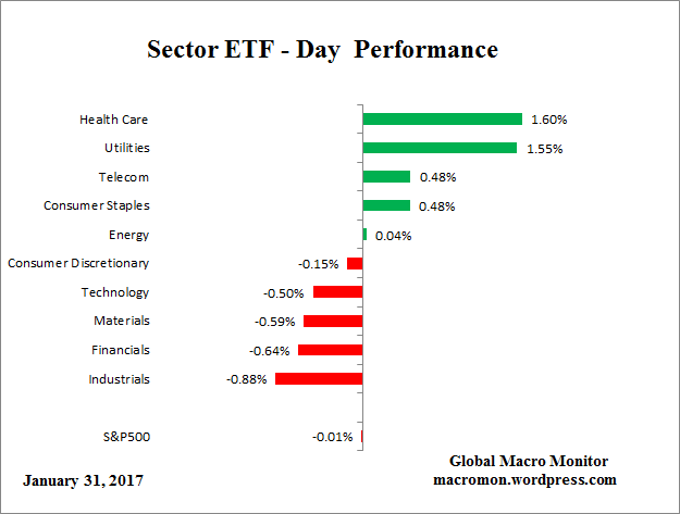 etf_day