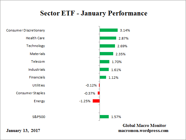 etf_month