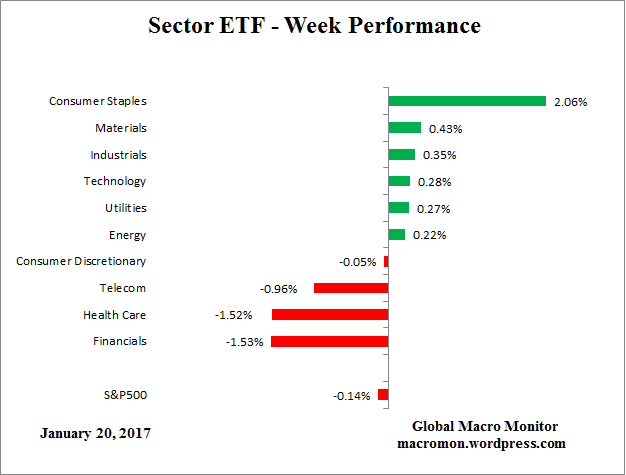 etf_month