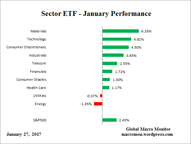 etf_month