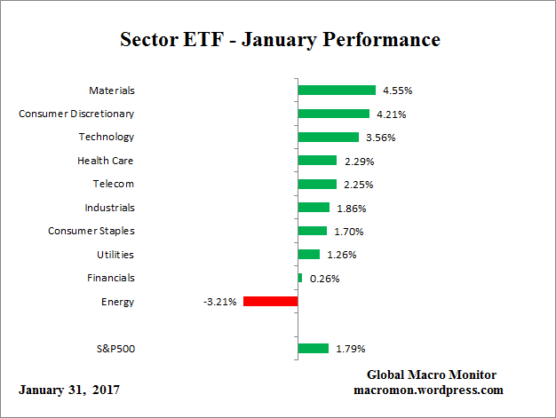 etf_month