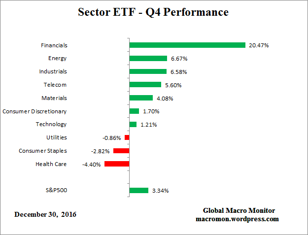 etf_q4