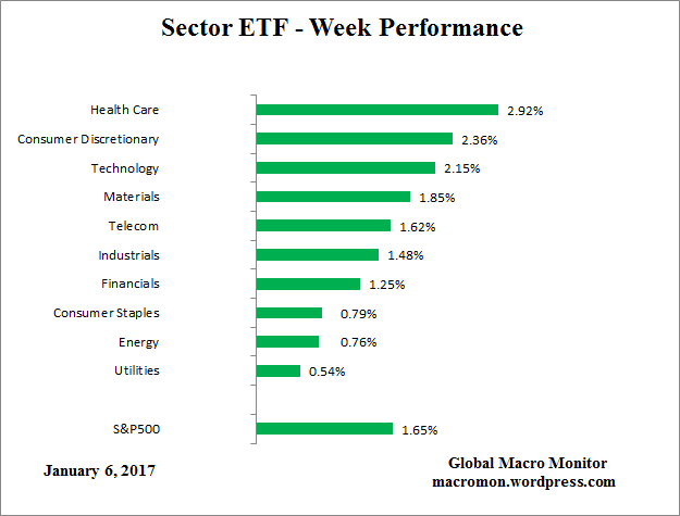 etf_week