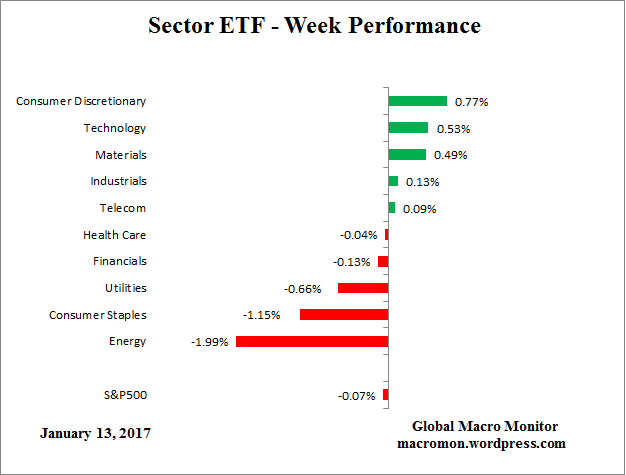 etf_week