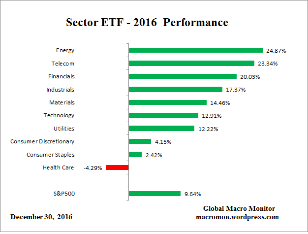 etf_ytd