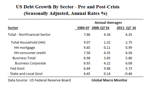 fed_us-debt-growth_jan13