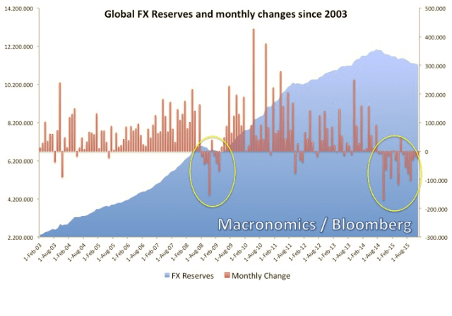 global-fx-reserves_jan14