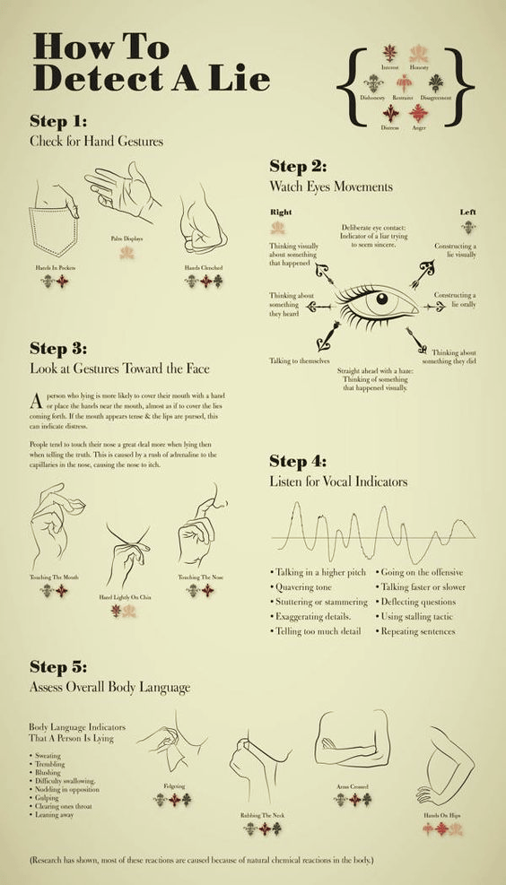 how-to-detect-a-lie