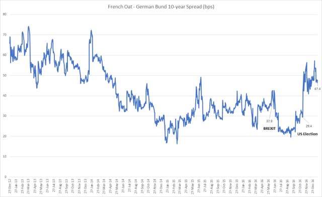 oat_bund_spread_jan14
