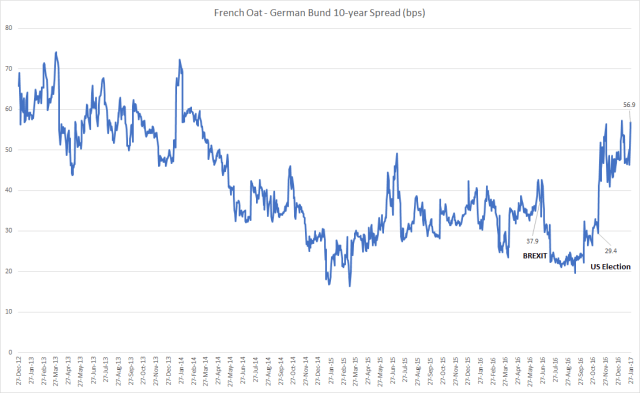 oat_bund_spread_jan14