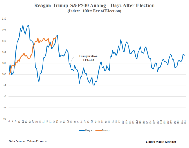 reagan-v-trump_analog