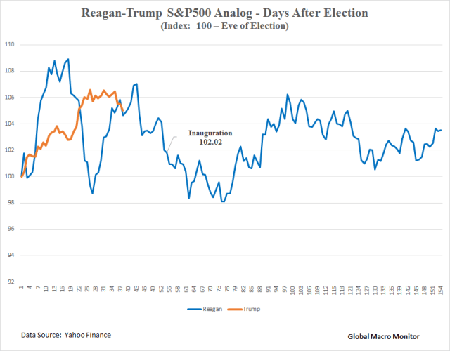 reagan-v-trump_reagan