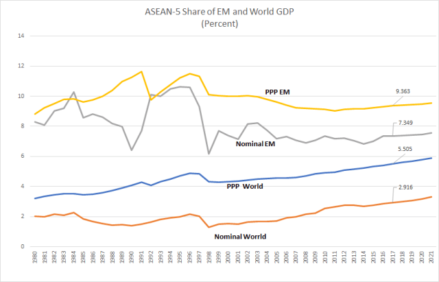 size-of-emerging-markets_asean_jan12