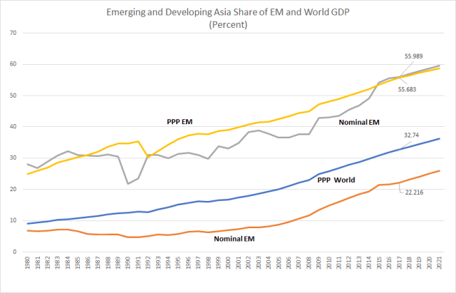 size-of-emerging-markets_asia_jan12