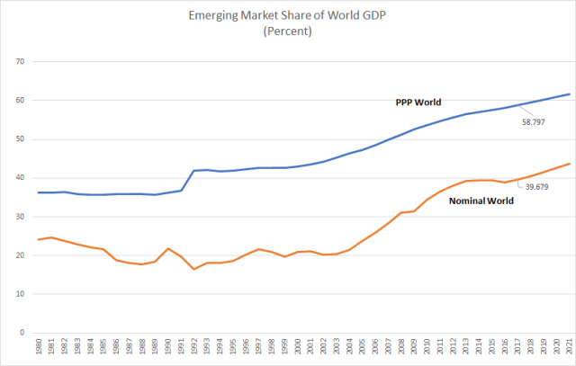 size-of-emerging-markets_em_jan12