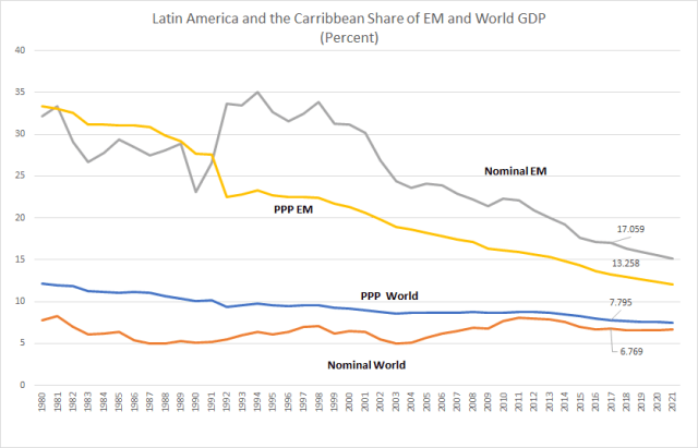size-of-emerging-markets_lac_jan12