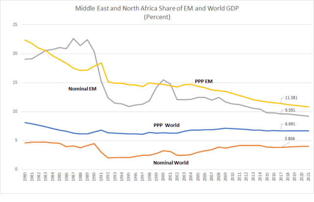size-of-emerging-markets_mena_jan12