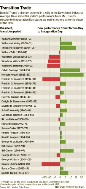 transition-trade_jan23