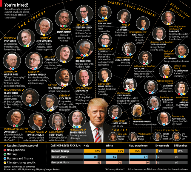 trump-cabinet