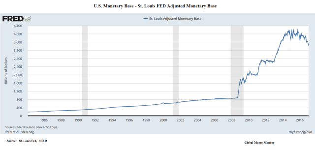 us-monetary-base