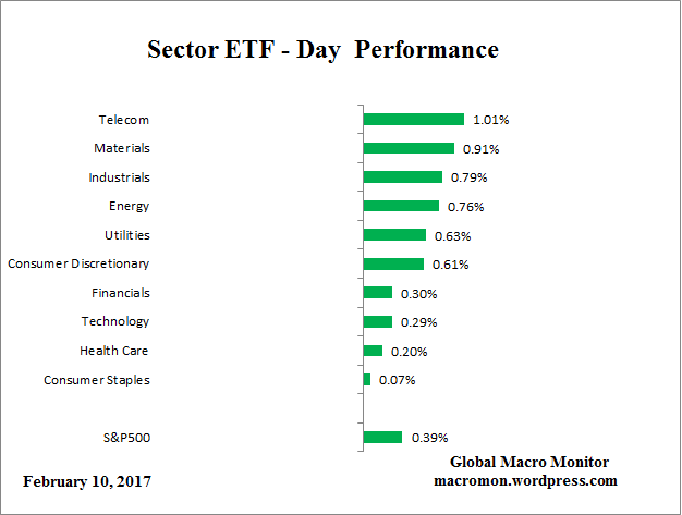 etf_day