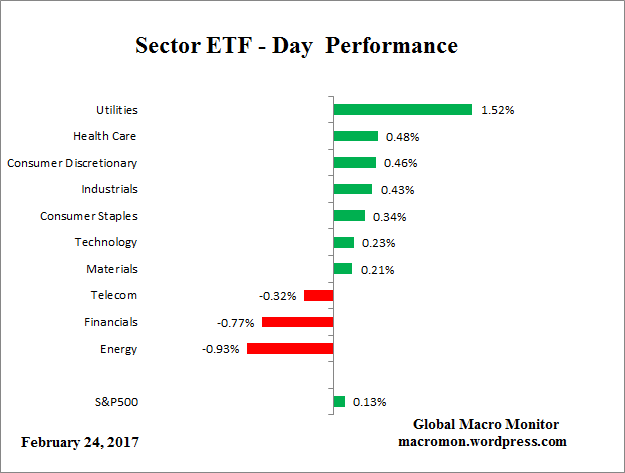 etf_day