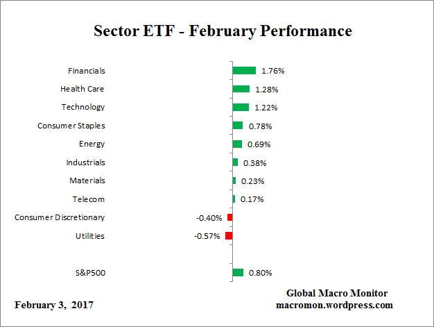 etf_month
