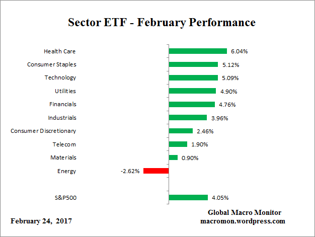 etf_month