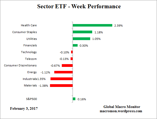 etf_week