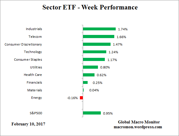 etf_week