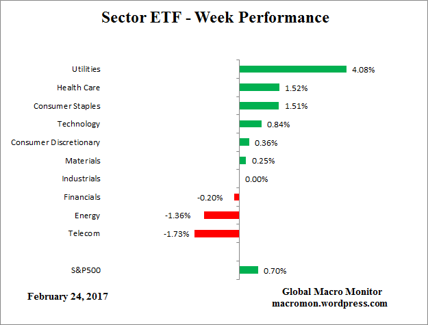 etf_week
