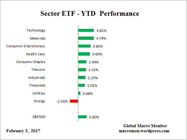 etf_ytd