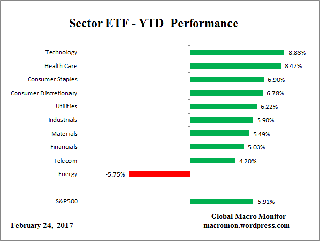 etf_ytd