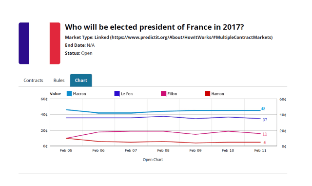franace_election_predictit