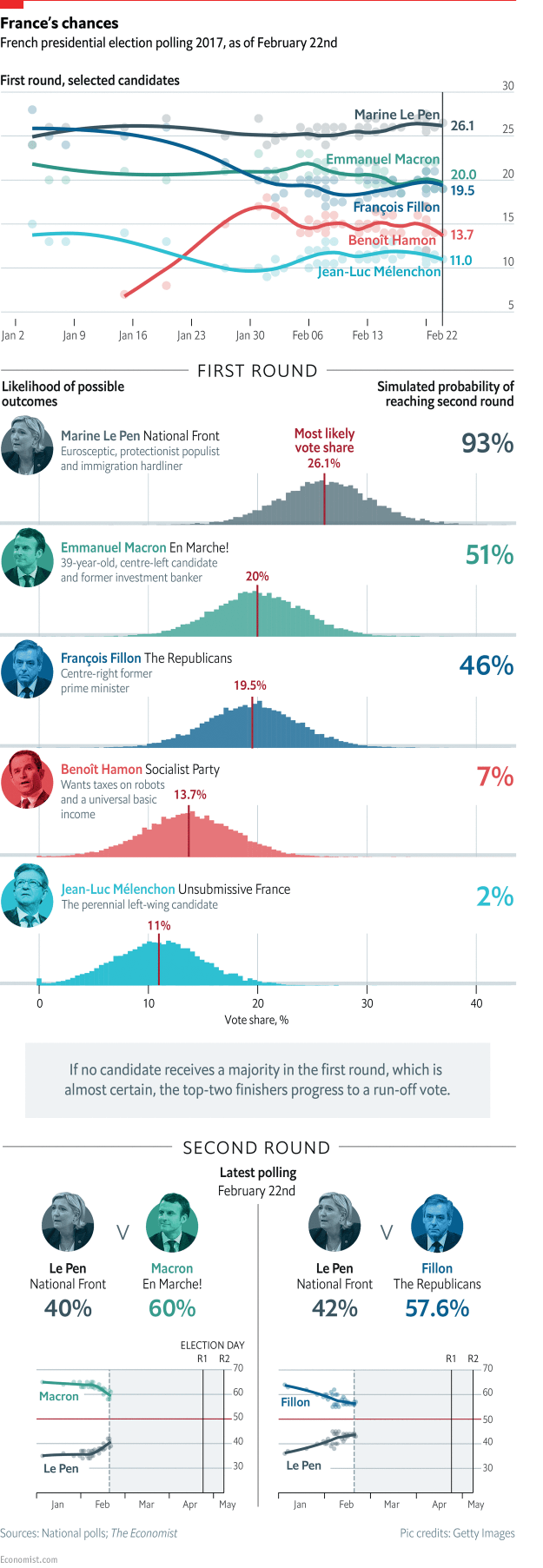 france-election-polls_feb26