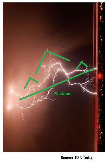 head-and-shoulders_feb8