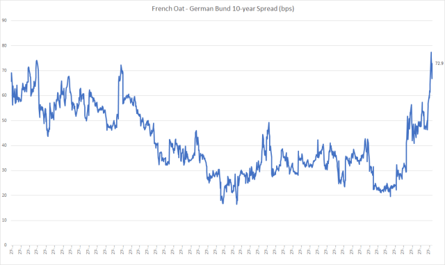 oat_bund_spread_feb10